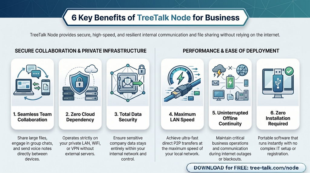 TreeTalk Node local network file sharing software for secure team collaboration