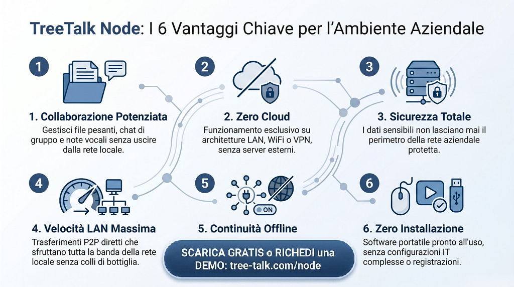 TreeTalk Node condivisione file sicura con chat crittografata e messaggi vocali per aziende